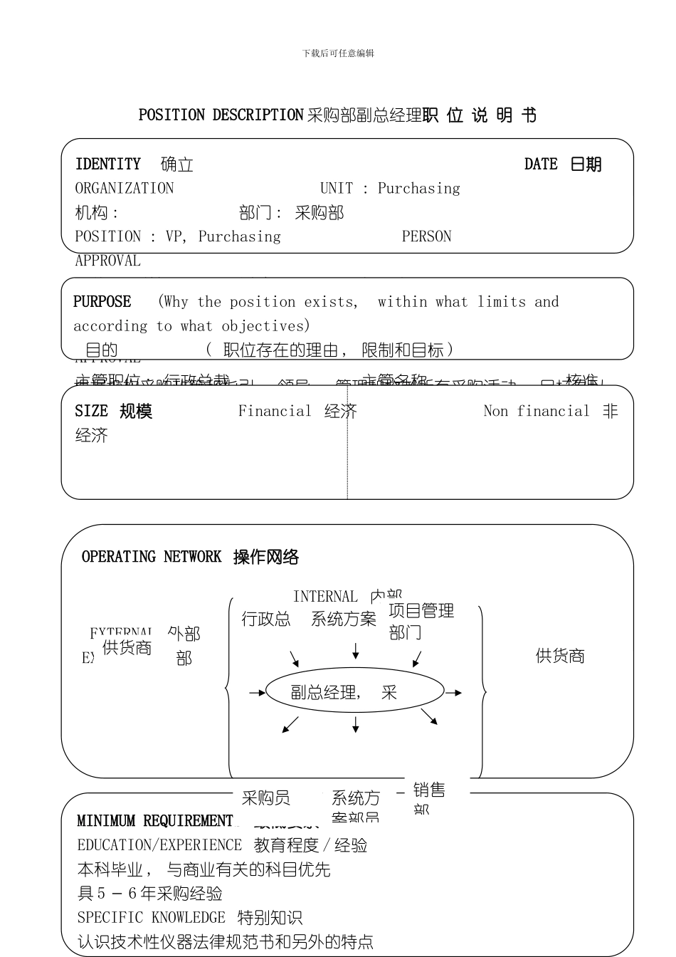 软件公司采购部副总经理职职位说明书模板_第2页