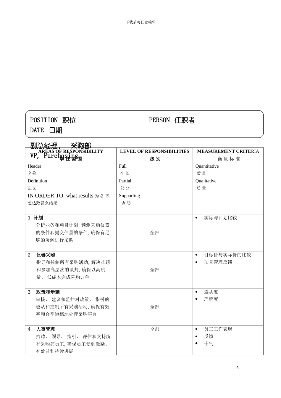 软件公司采购部副总经理职职位说明书模板_第3页