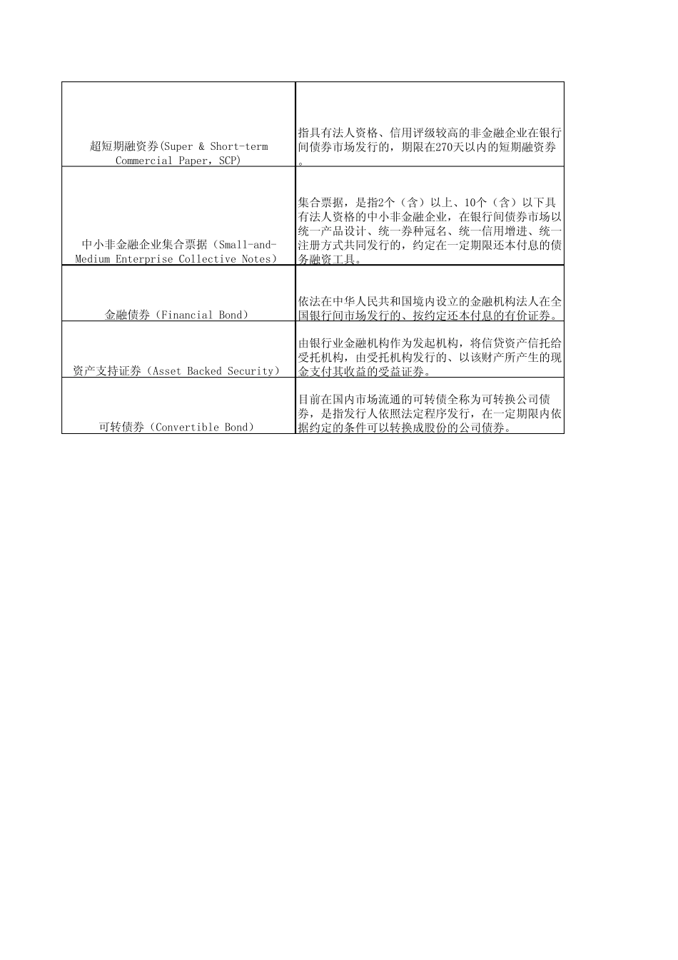 固定收益品种分类比较_第2页