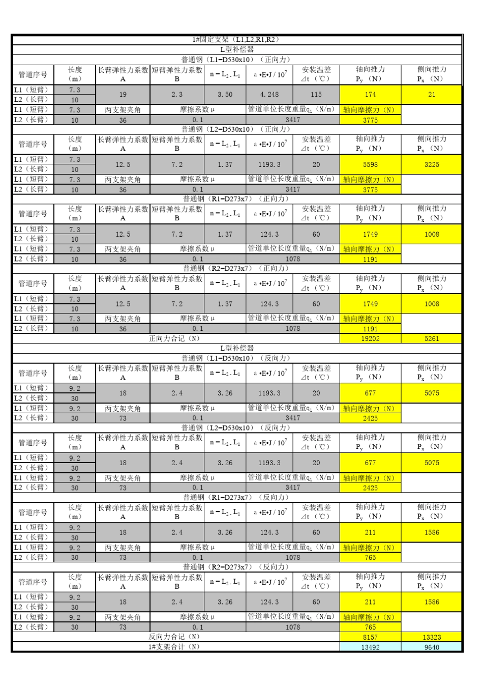 固定支架推力计算表_第1页