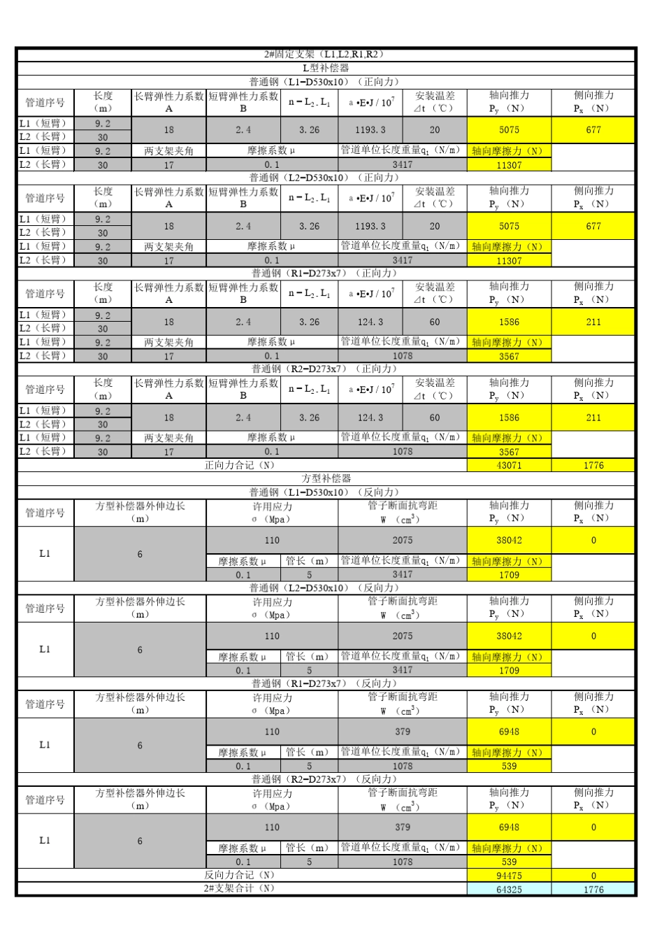 固定支架推力计算表_第2页