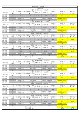 固定支架推力计算表