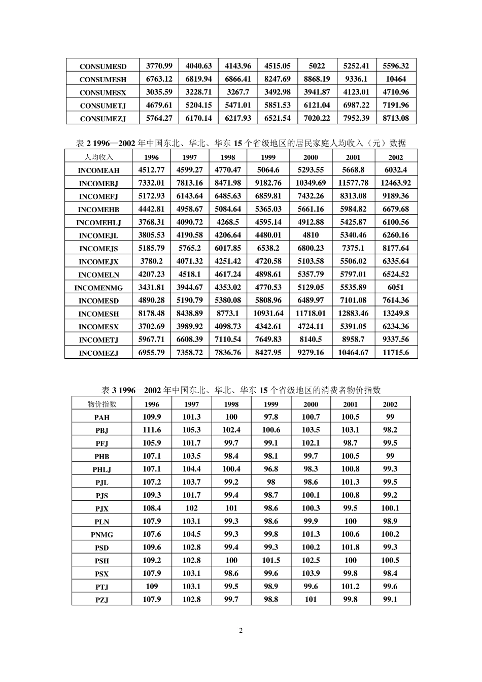 固定效应模型的估计原理说明_第2页
