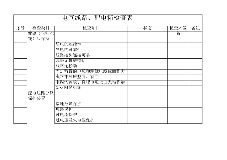 固定线路及配电箱检查表_第1页