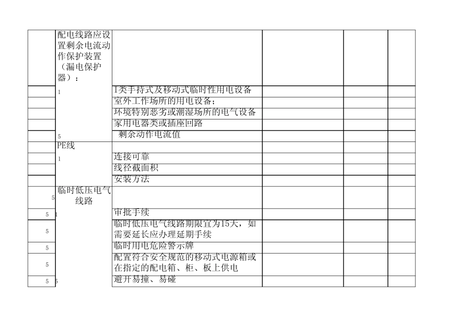 固定线路及配电箱检查表_第2页