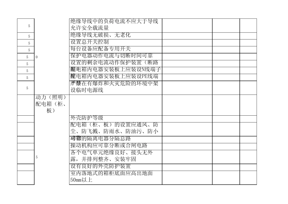 固定线路及配电箱检查表_第3页
