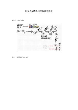 固定翼3D遥控特技技术图解