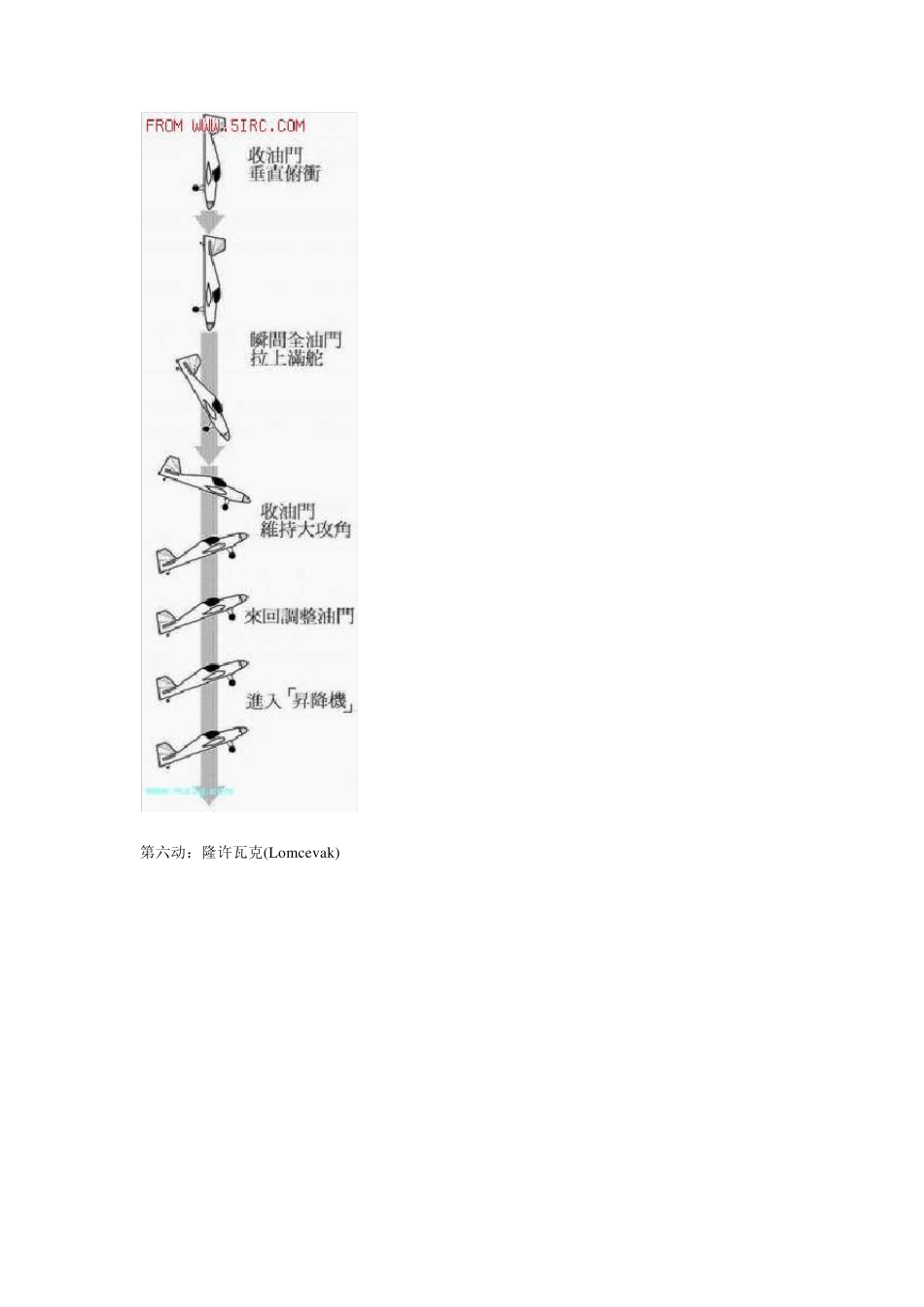 固定翼3D飞行动作_第3页
