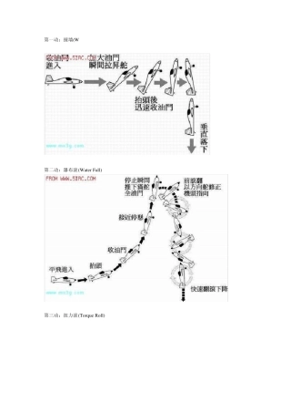 固定翼3D飞行动作