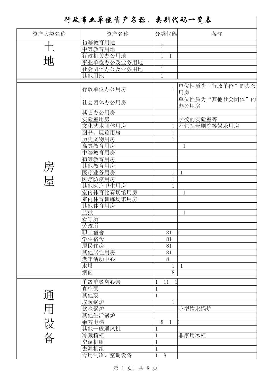 固定资产代码_第1页