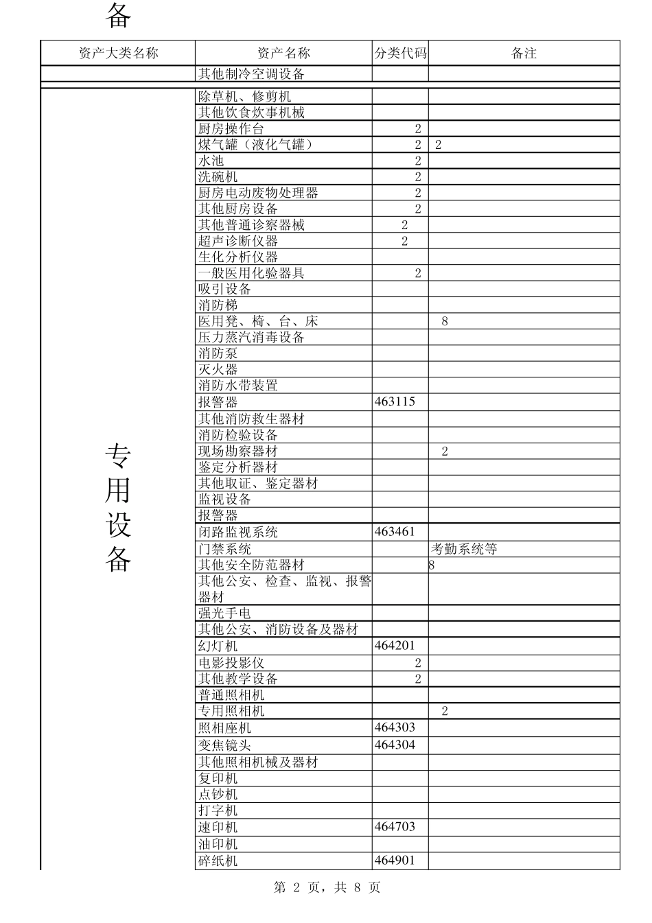 固定资产代码_第2页