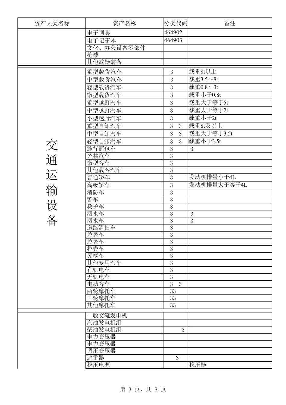固定资产代码_第3页
