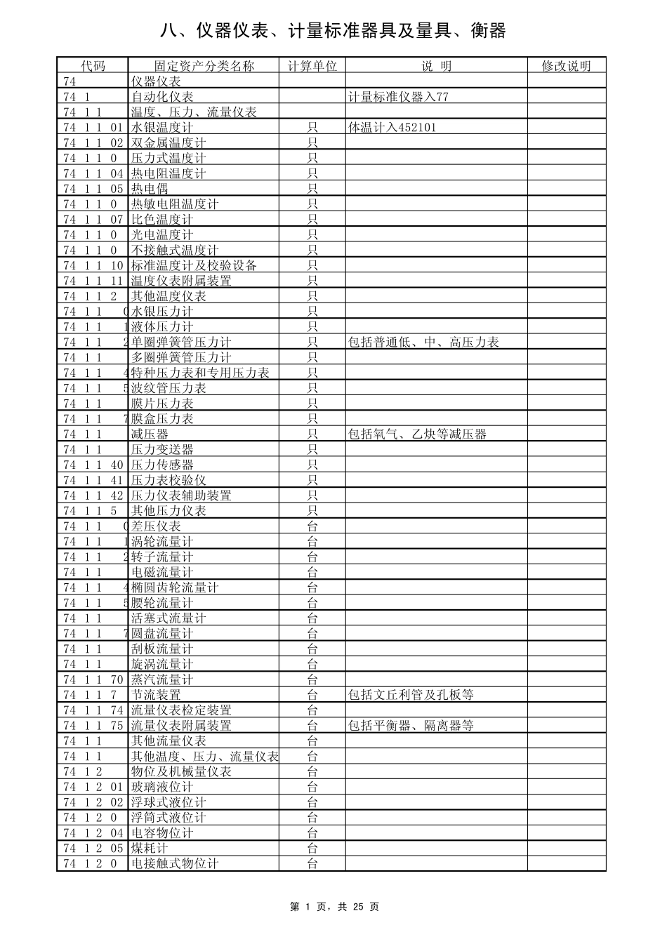 固定资产代码表(国家标准)_第1页
