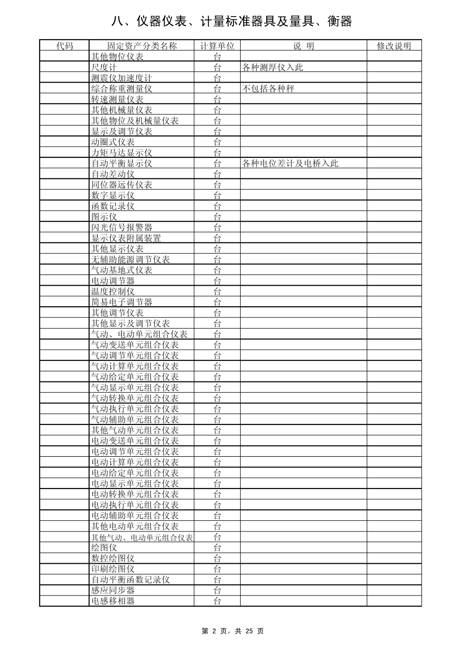 固定资产代码表(国家标准)_第2页