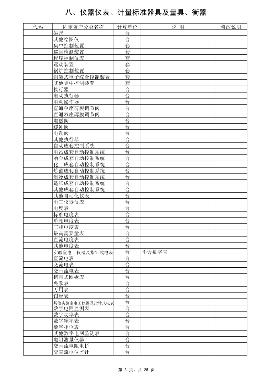 固定资产代码表(国家标准)_第3页