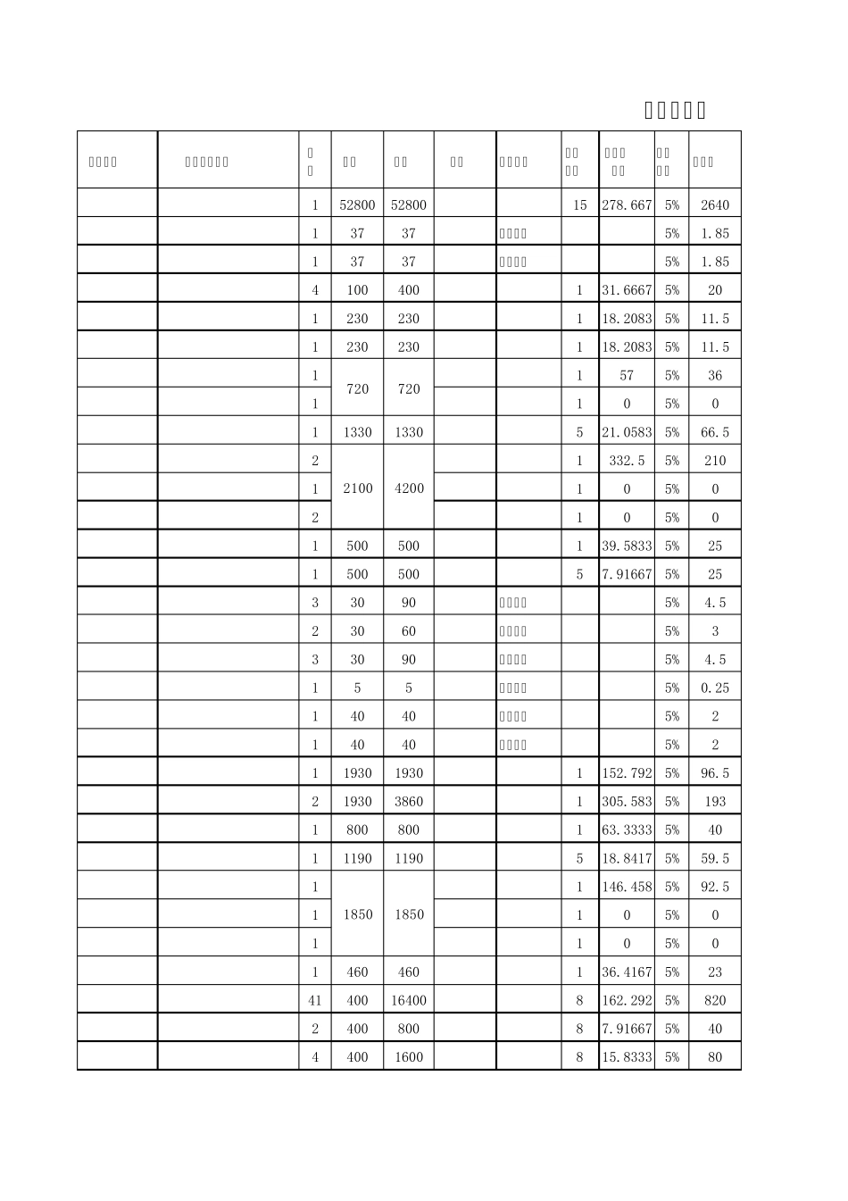 固定资产分摊明细表_第1页
