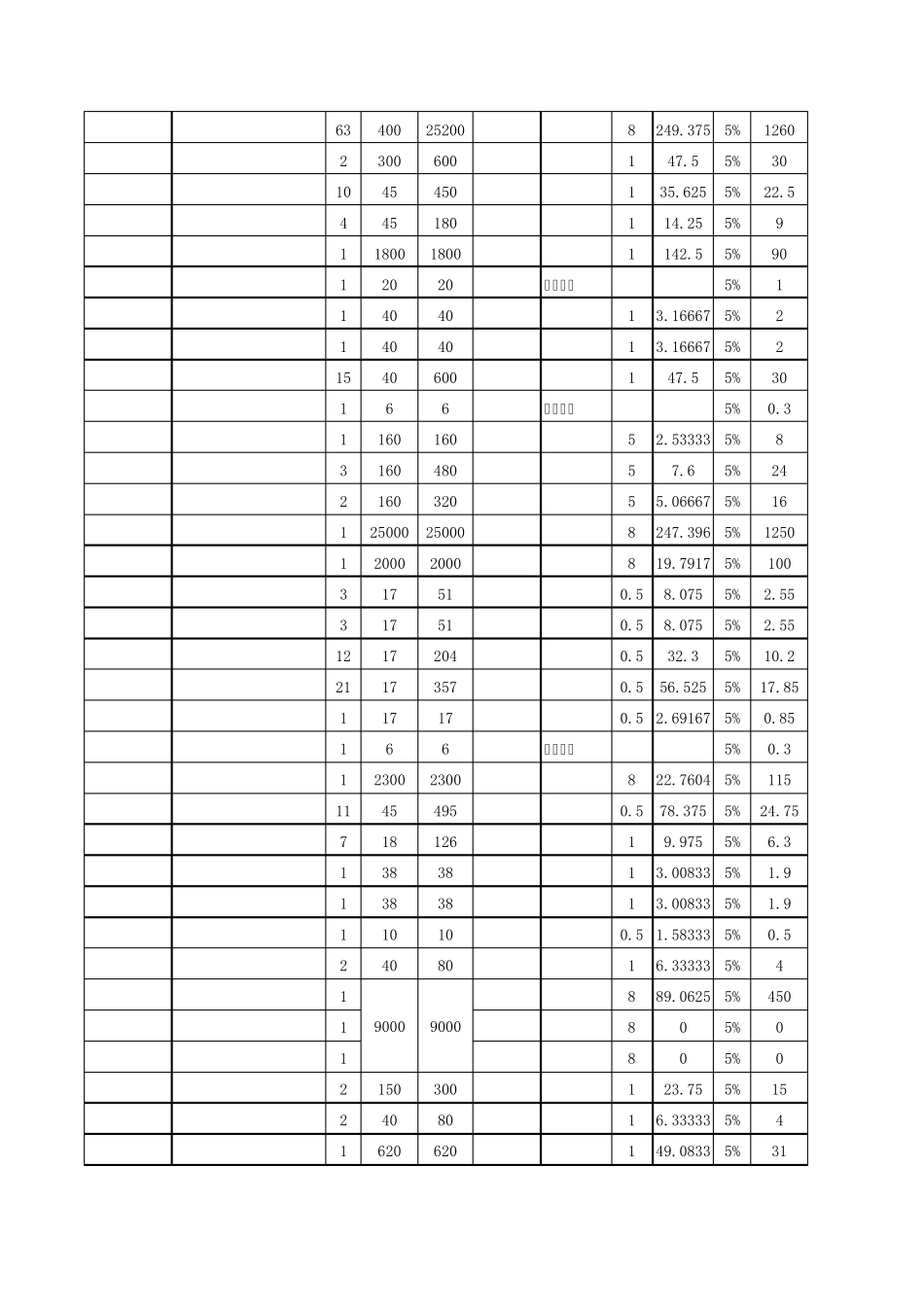 固定资产分摊明细表_第2页