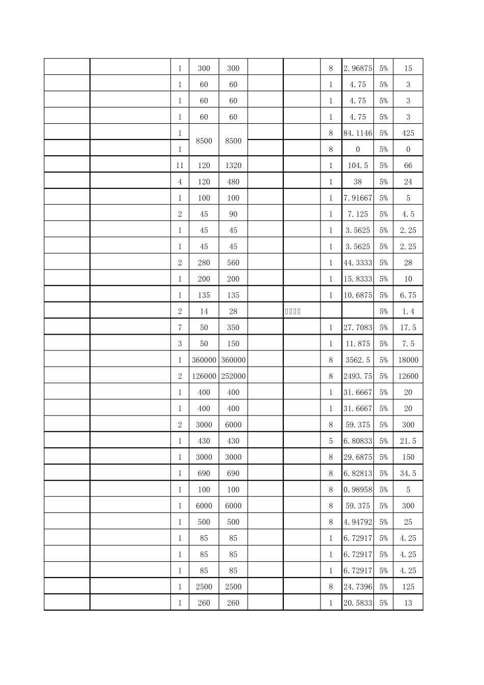固定资产分摊明细表_第3页