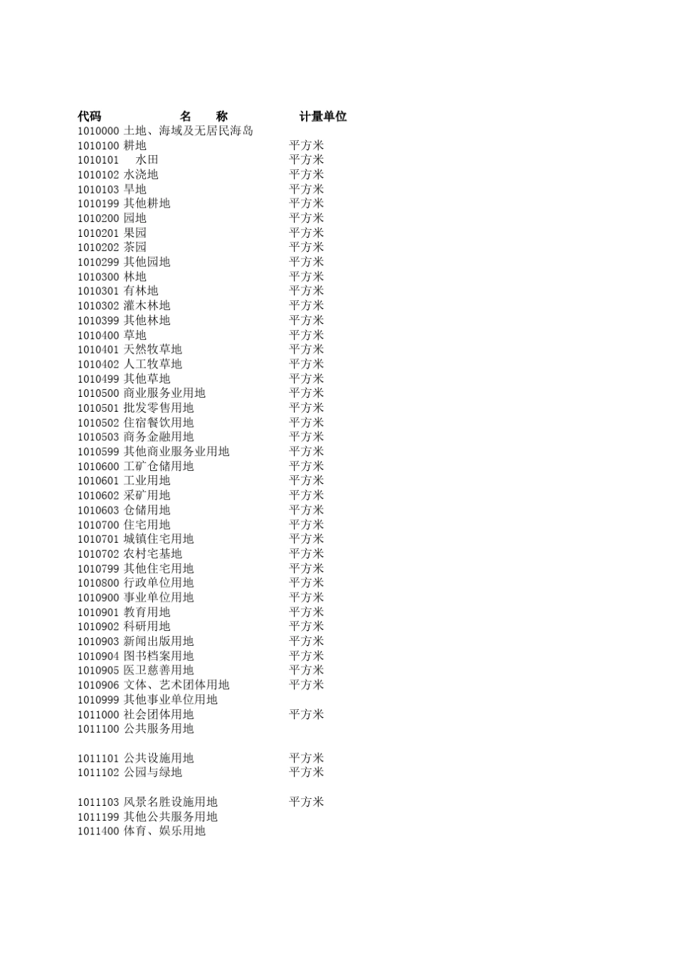 固定资产分类与代码(GBT148852010)六大类_第1页