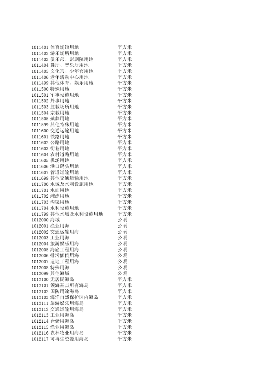 固定资产分类与代码(GBT148852010)六大类_第2页