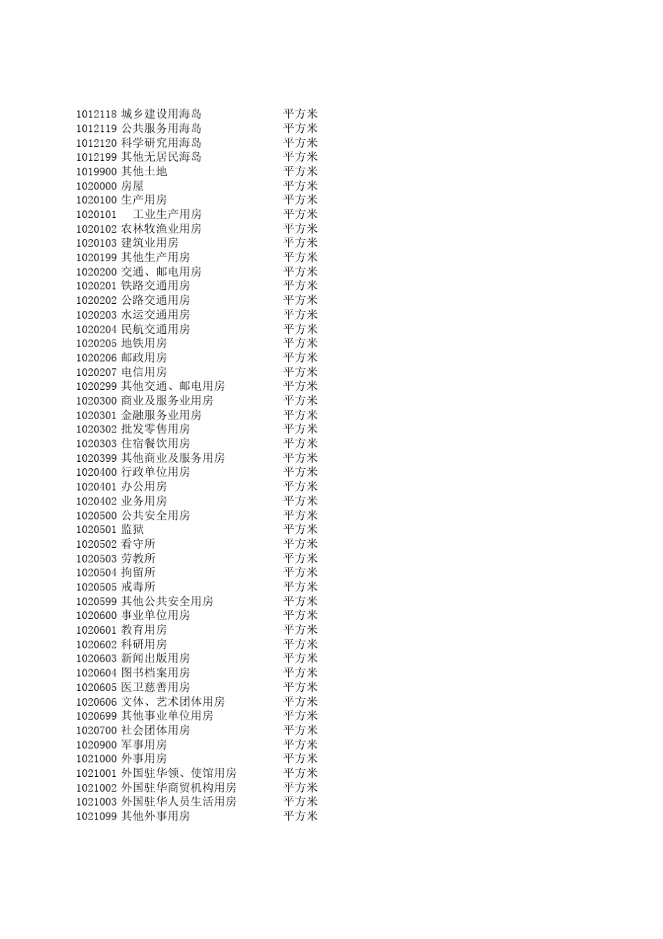 固定资产分类与代码(GBT148852010)六大类_第3页