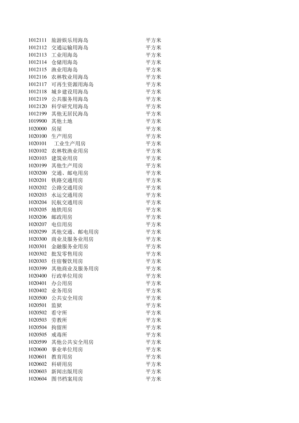 固定资产分类与代码(国标2010)_第3页