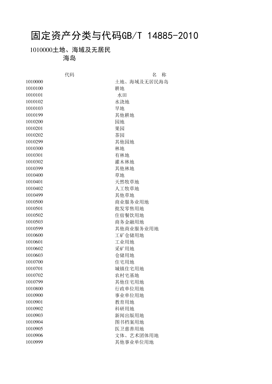 固定资产分类与代码GBT148852010_第1页