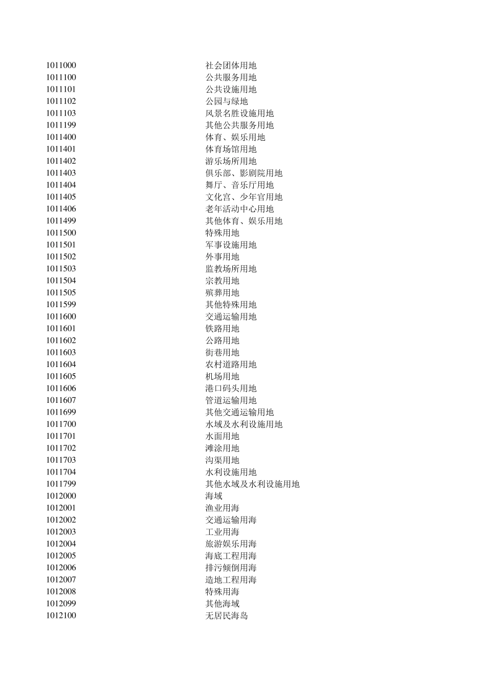固定资产分类与代码GBT148852010_第2页