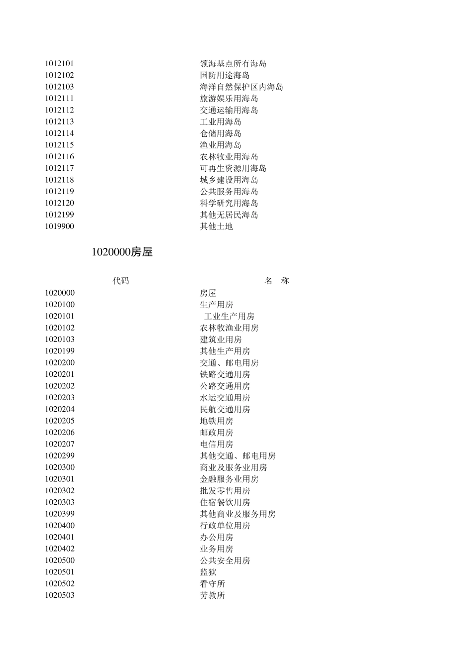 固定资产分类与代码GBT148852010_第3页