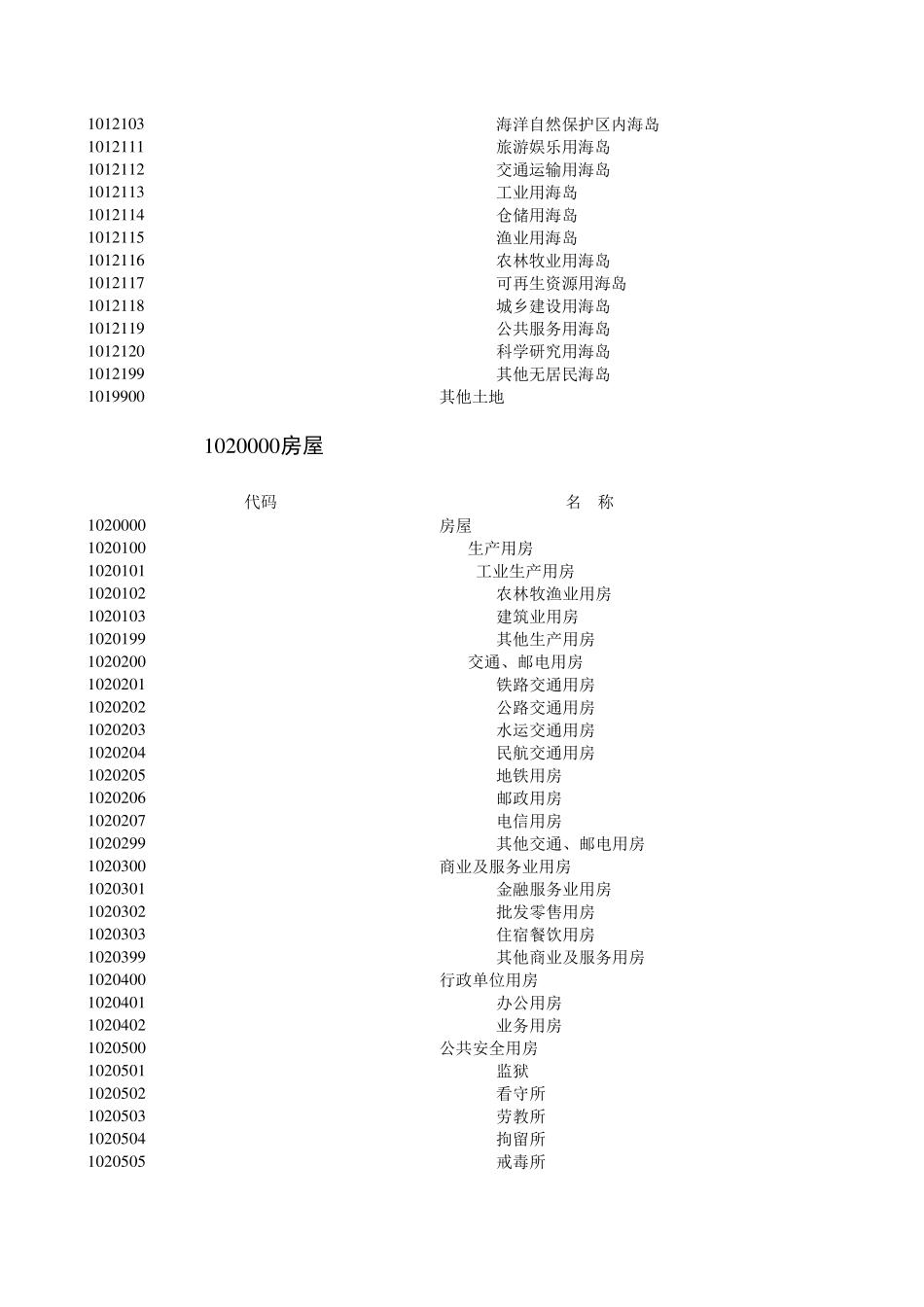 固定资产分类与代码修正版_第3页