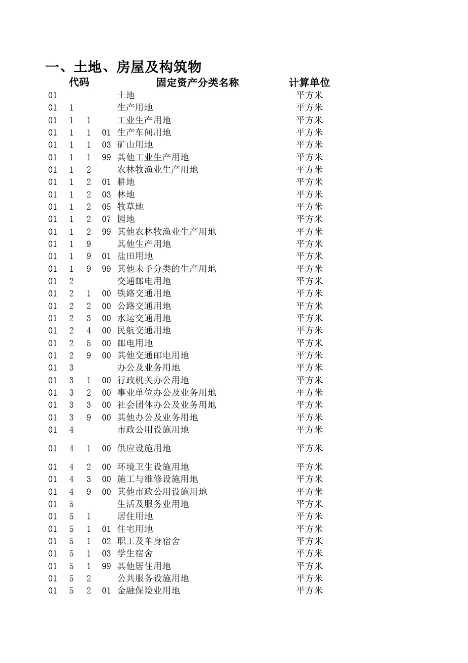 固定资产分类代码_第1页