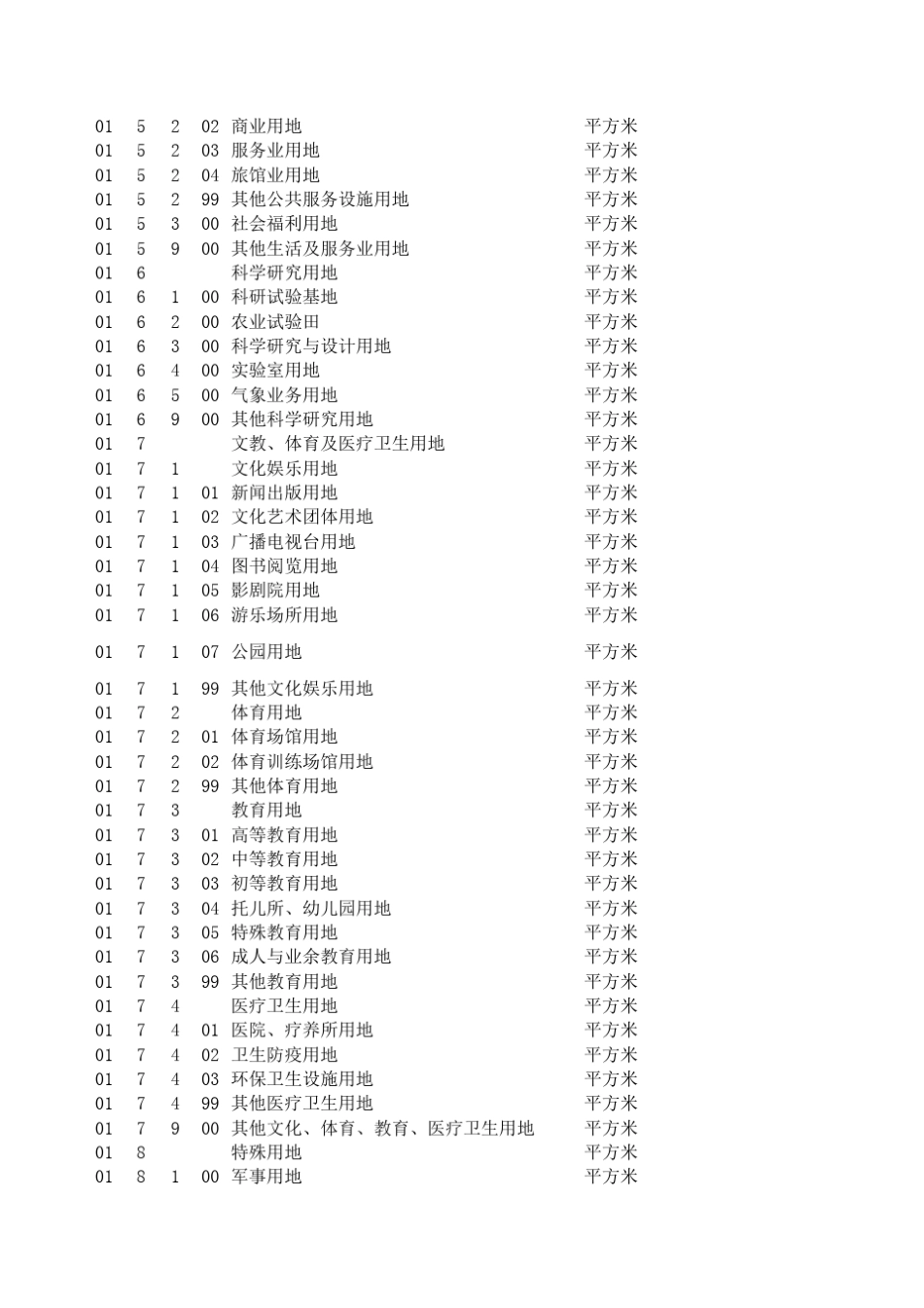 固定资产分类代码_第2页