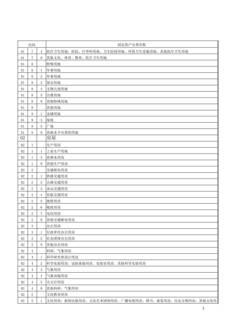固定资产分类及代码_第2页