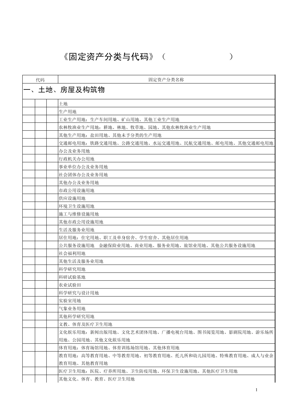 固定资产分类名称_第1页