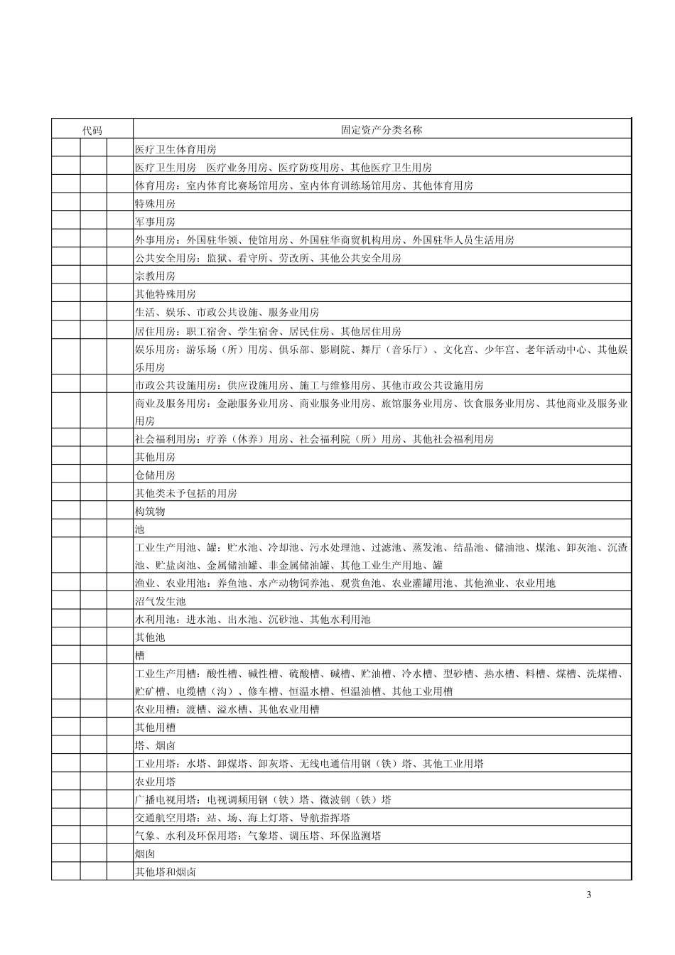 固定资产分类名称_第3页