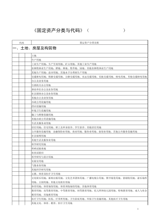 固定资产分类名称
