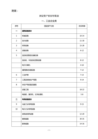 固定资产分类折旧年限
