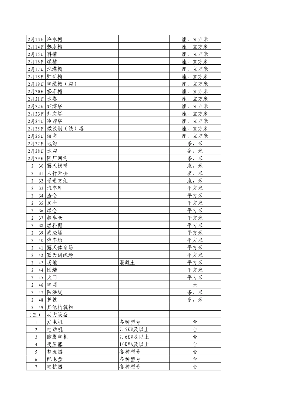 固定资产分类目录及折旧年限表_第2页
