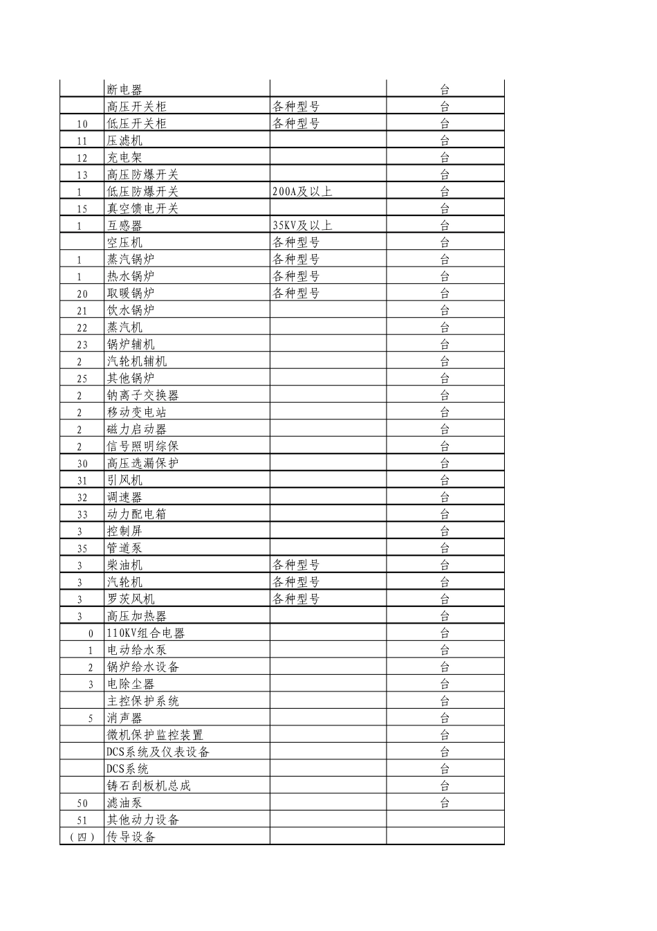 固定资产分类目录及折旧年限表_第3页