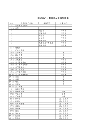 固定资产分类目录及折旧年限表