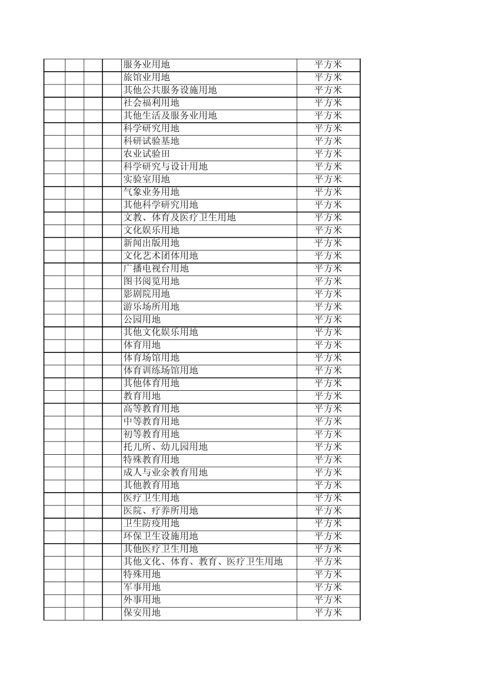 固定资产分类表(国家)_第2页