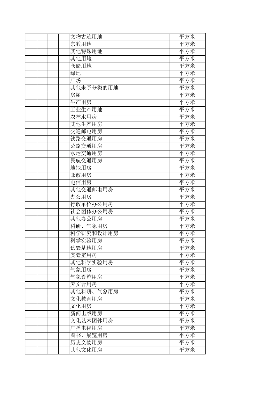 固定资产分类表(国家)_第3页
