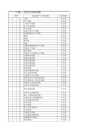 固定资产分类表(国家)