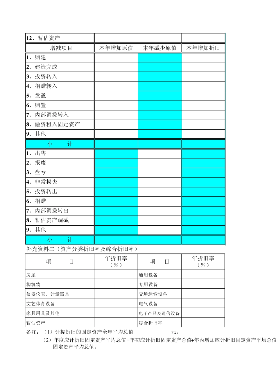 固定资产及累计折旧_第2页