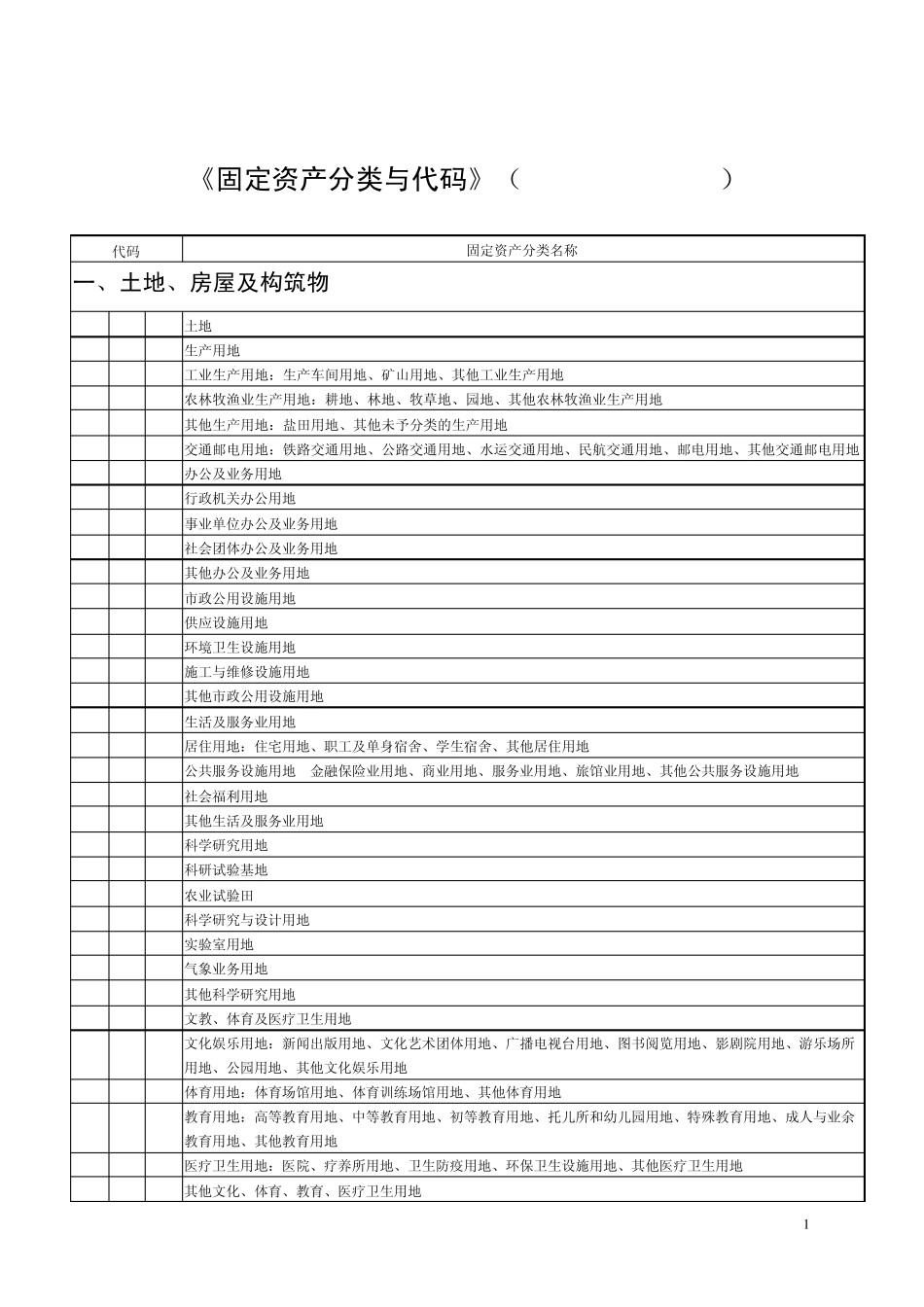 固定资产国标分类_第1页