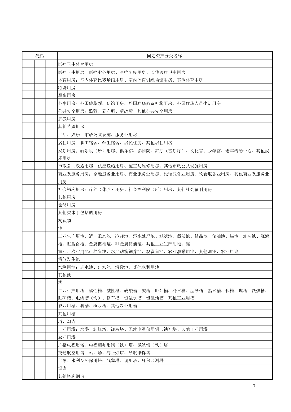 固定资产国标分类_第3页
