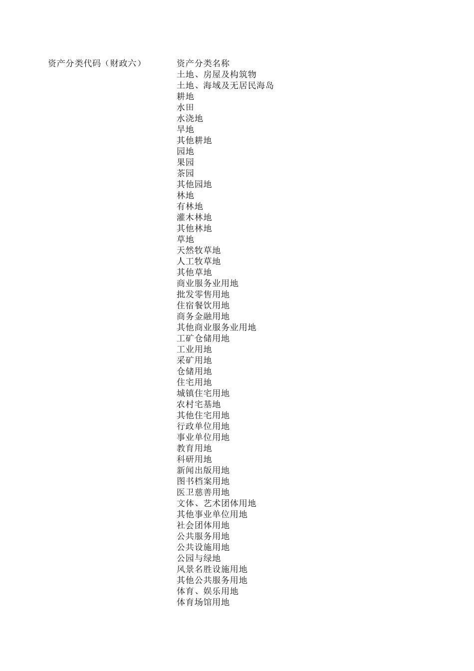 固定资产国标分类目录_第1页