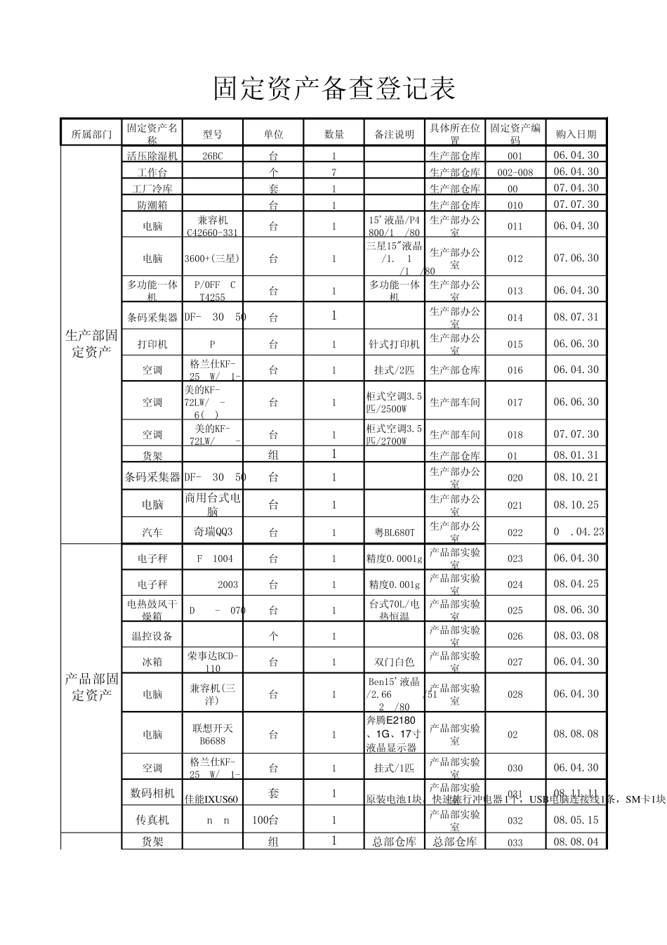 固定资产备查登记表v9_第1页