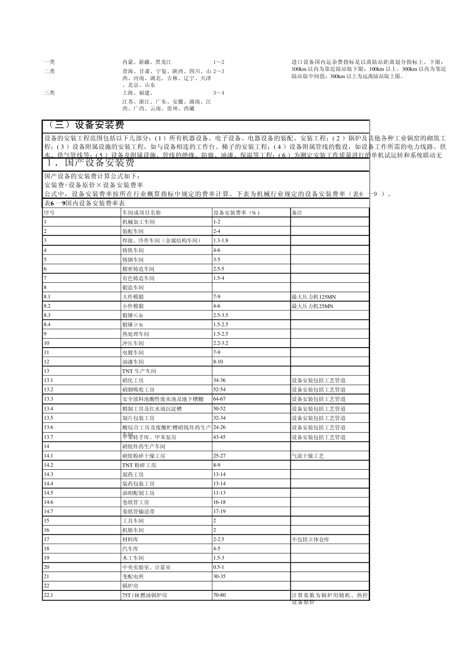 固定资产常用参数表070305_第2页