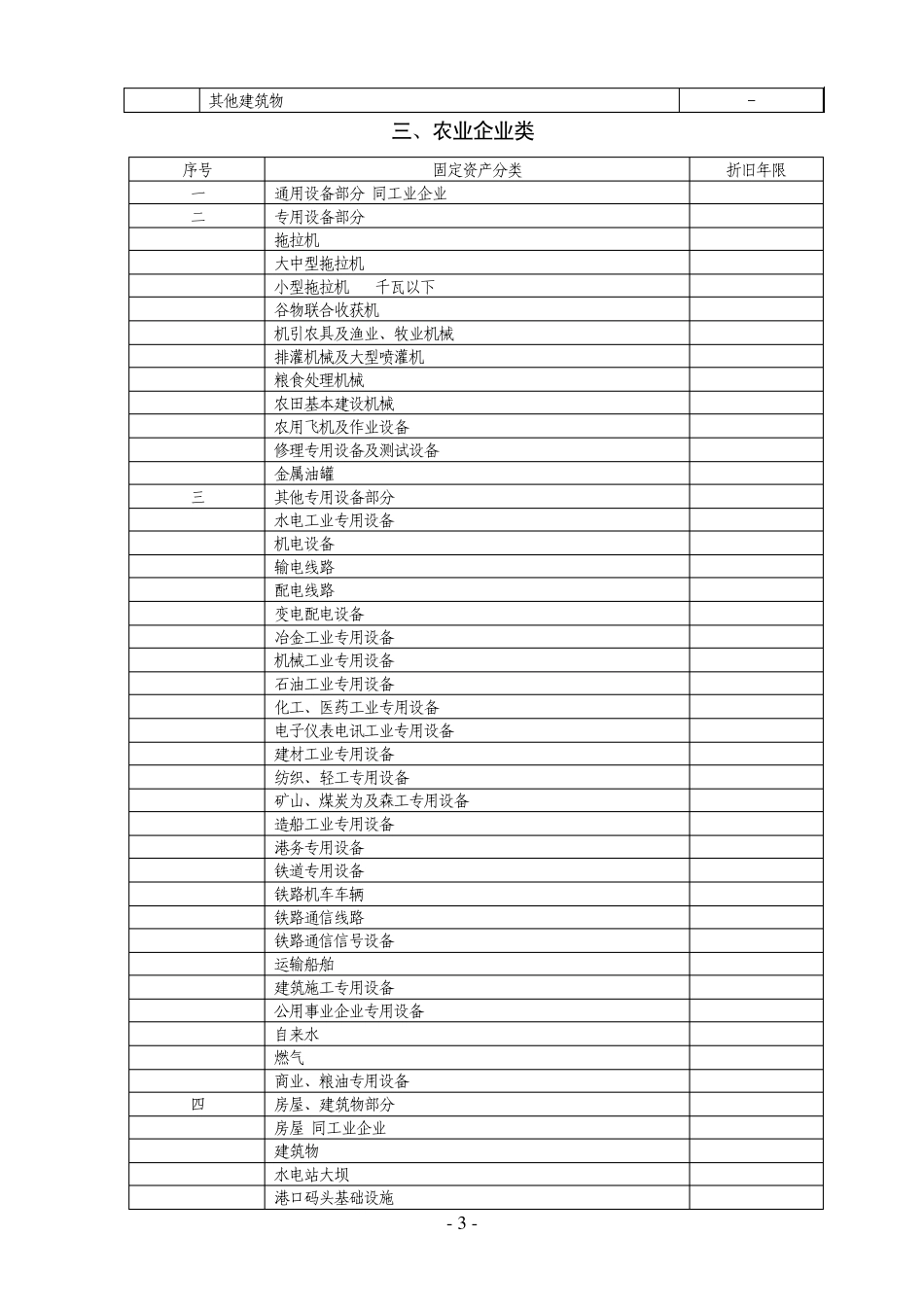 固定资产房屋及建筑物分类折旧年限_第3页